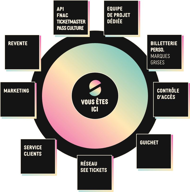 DISTRIB_DISC